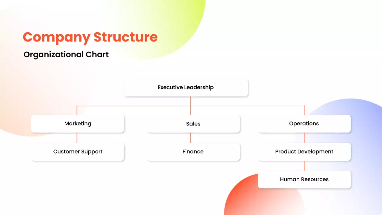 White Modern Employee Guide Presentation