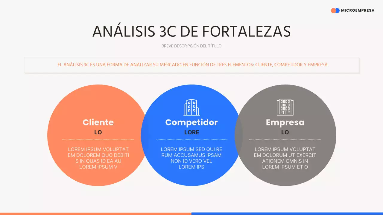 El moderno argumento de venta de Orange