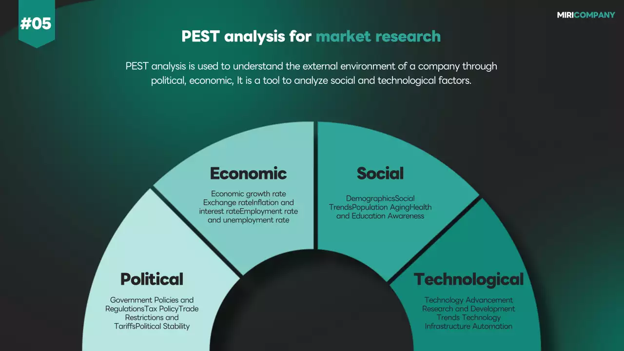 Black Modern Sales Plan Presentation