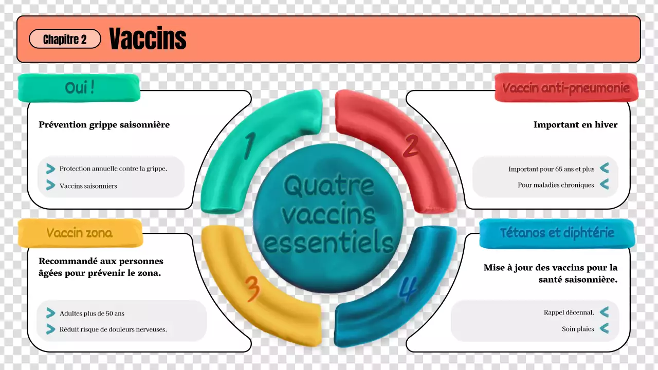 Des lignes directrices colorées et créatives en matière de soins de santé