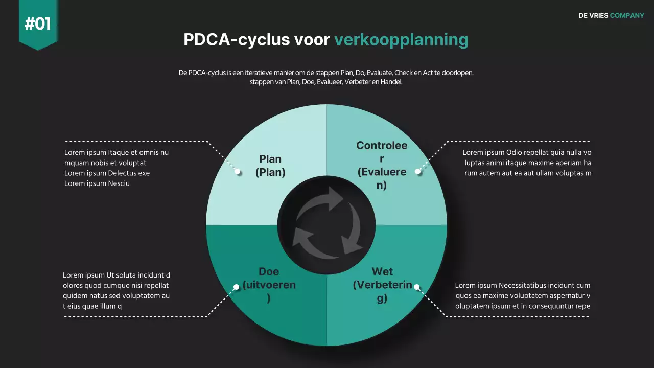 Een modern verkoopstrategieplan voor bedrijven in zwart-wit