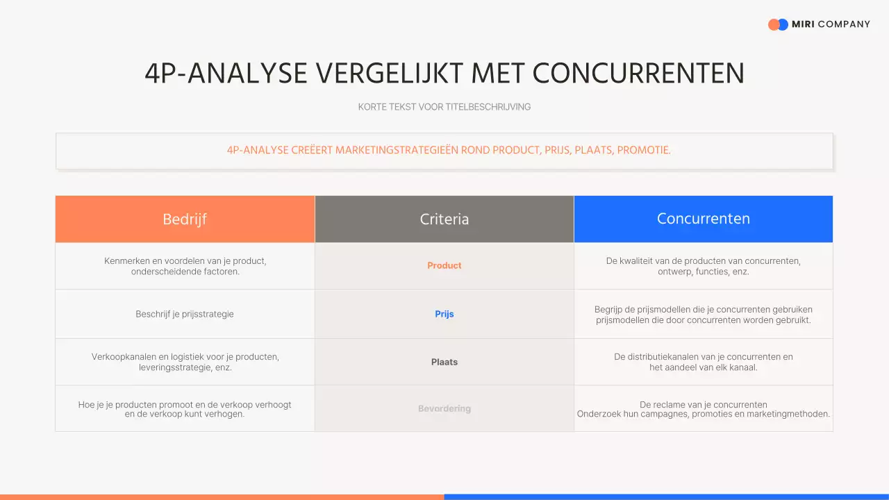 Oranje modern verkooppraatje