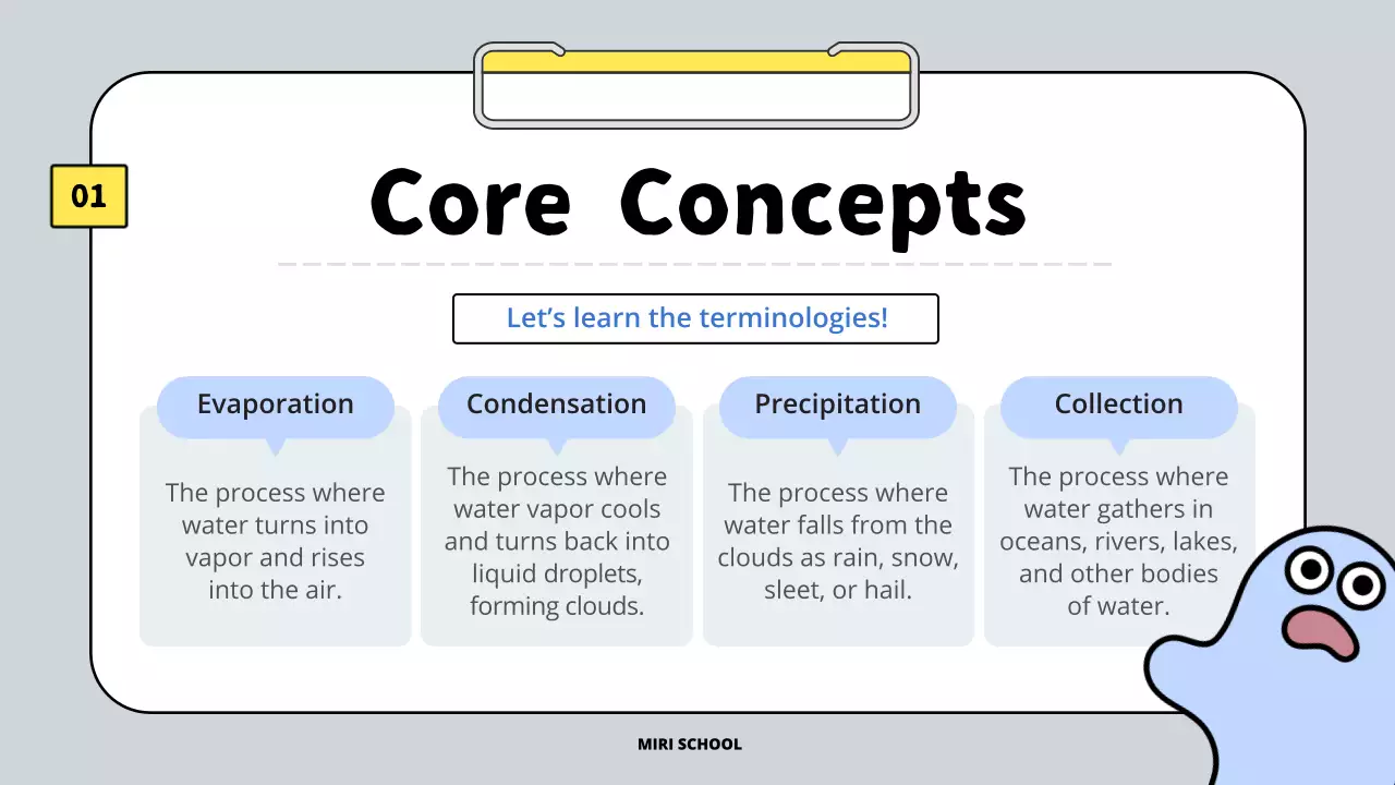 Blue Simple Water Guide Presentation