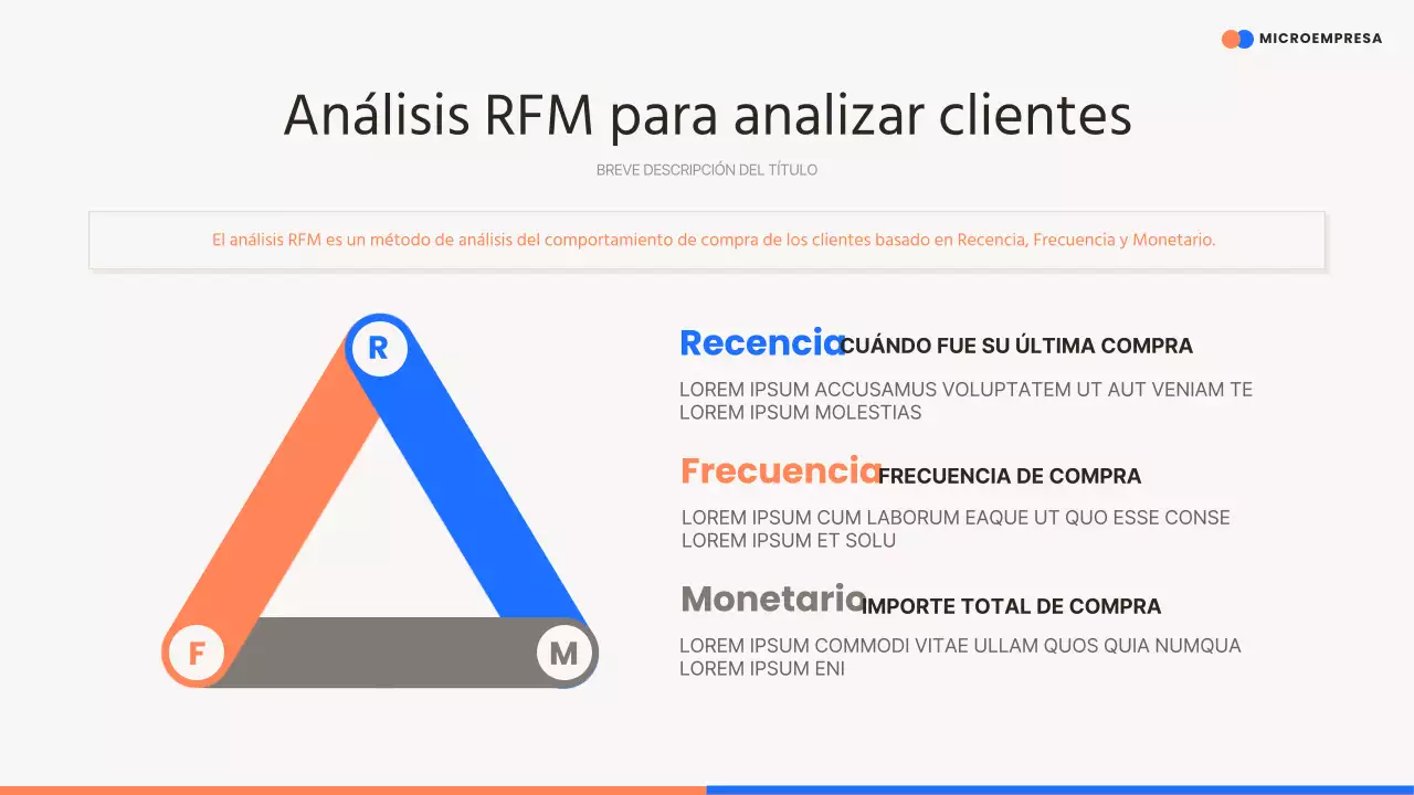 El moderno argumento de venta de Orange
