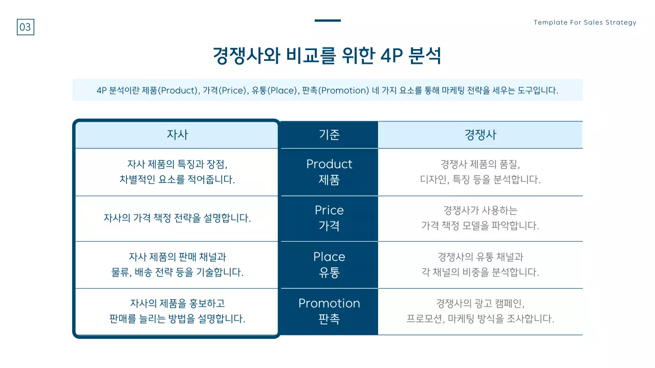 파랑과 흰색의 모던한 영업 전략 기획서