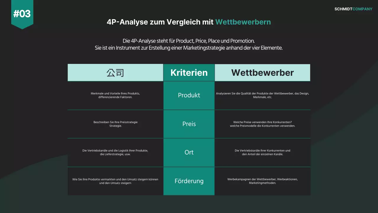 Ein moderner Plan für die Verkaufsstrategie eines Unternehmens, schwarz auf weiß