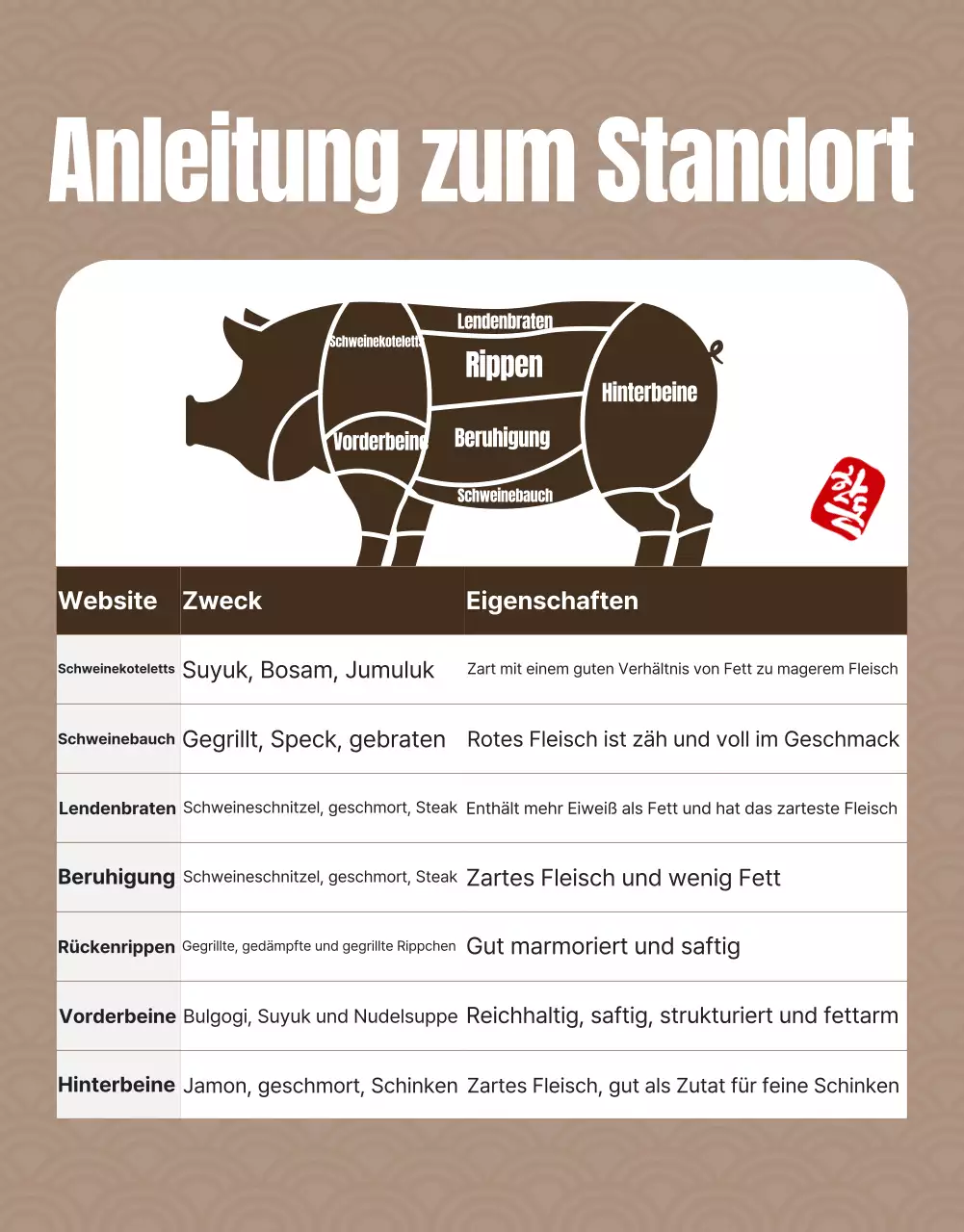 Traditionelles Fleisch anbraten