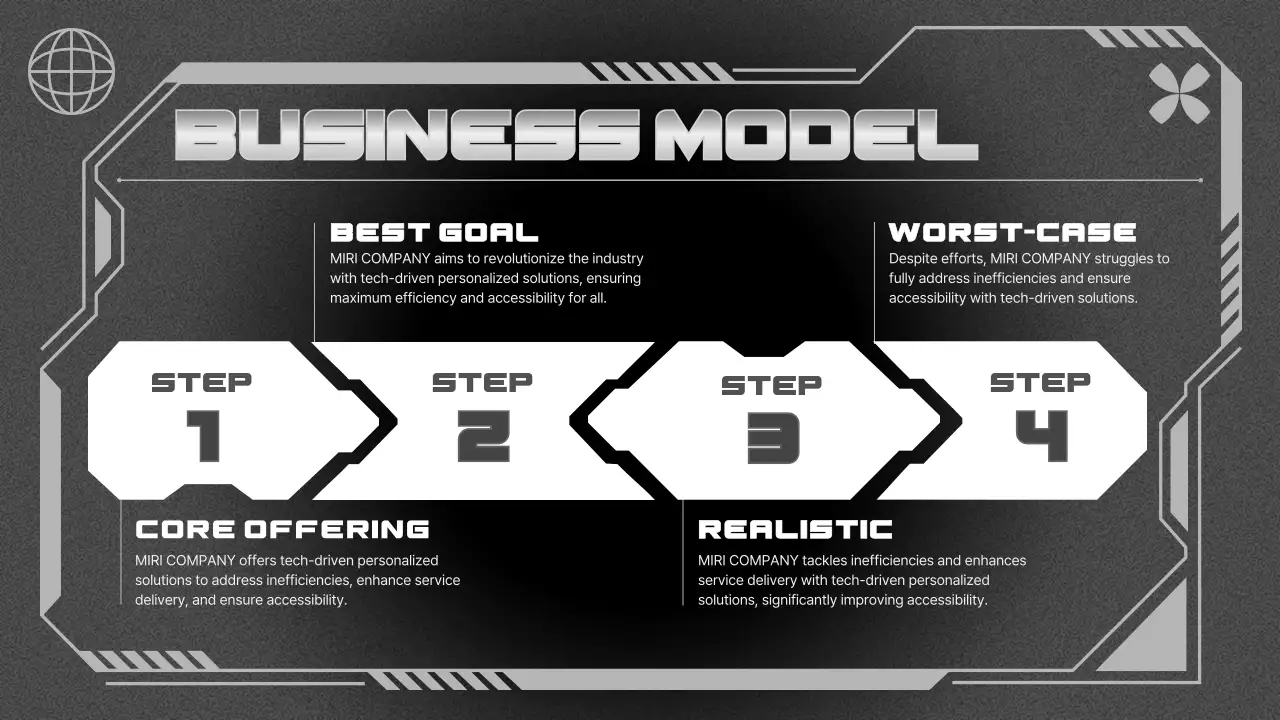 Black Modern Ai Business Pitch Presentation