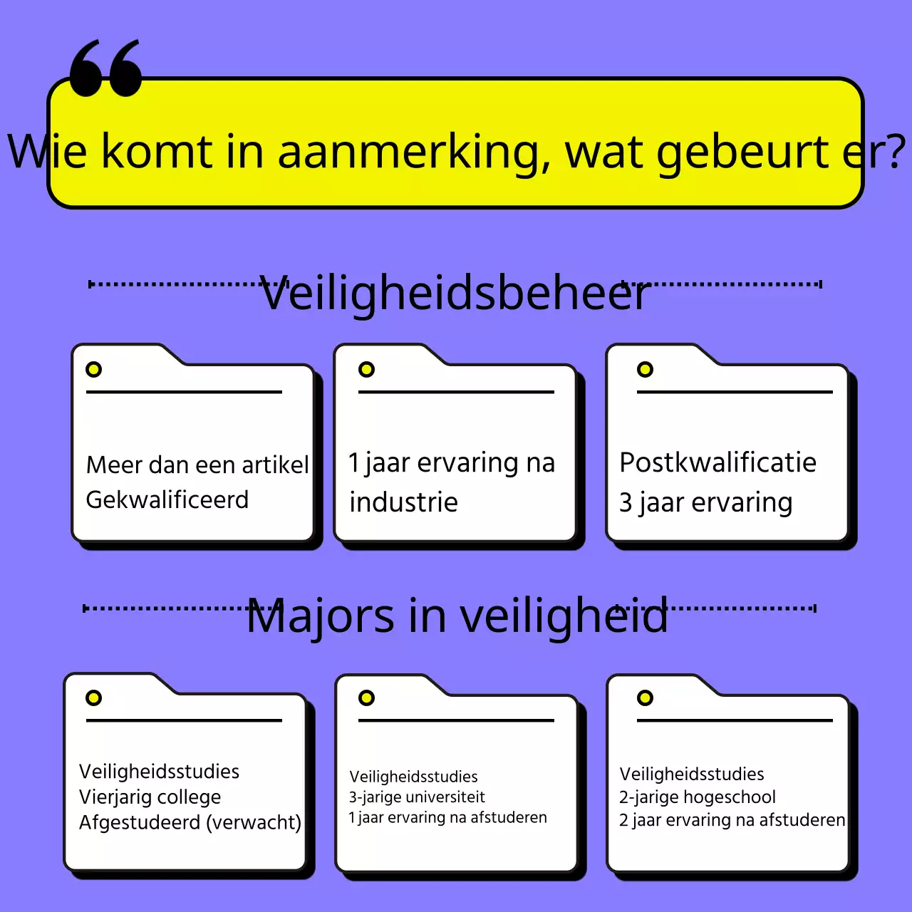 Over roze eenvoudige certificering