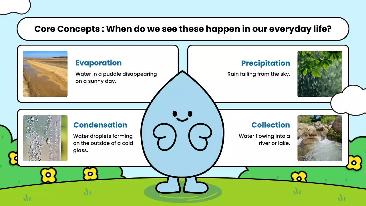 Blue Simple Water Guide Presentation