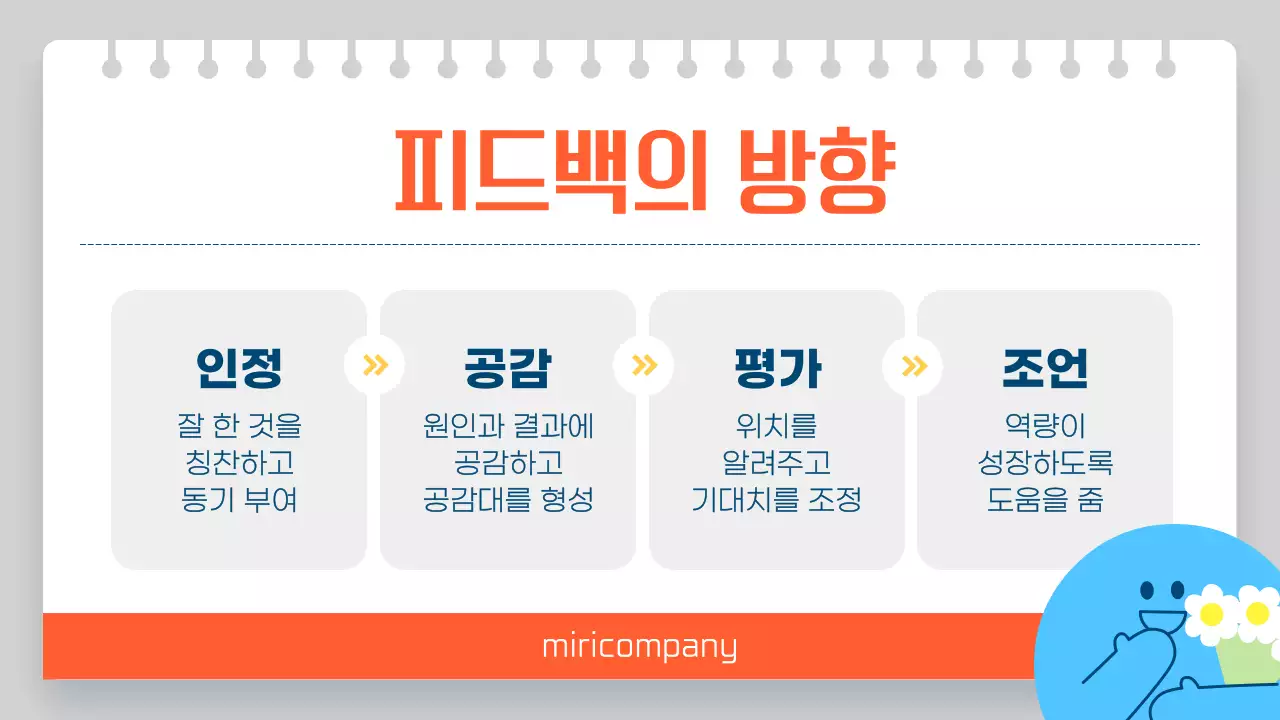 주황 심플 조직문화 개선 교육 자료