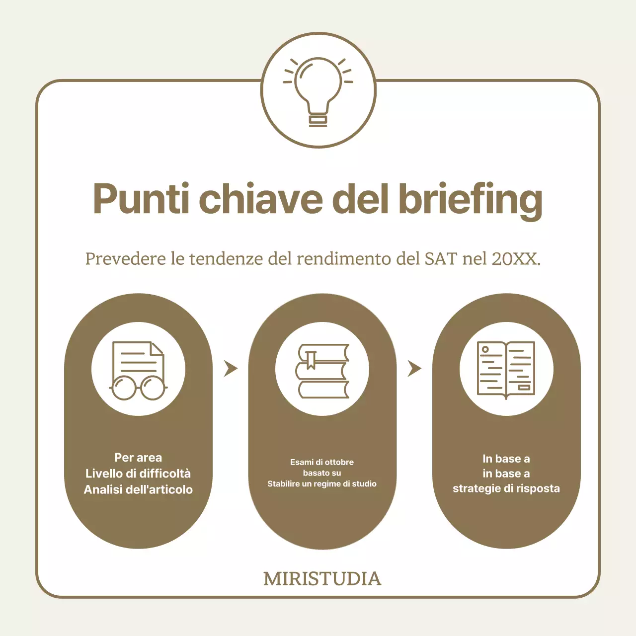 Promuovere una strategia di briefing universitario semplice e beige