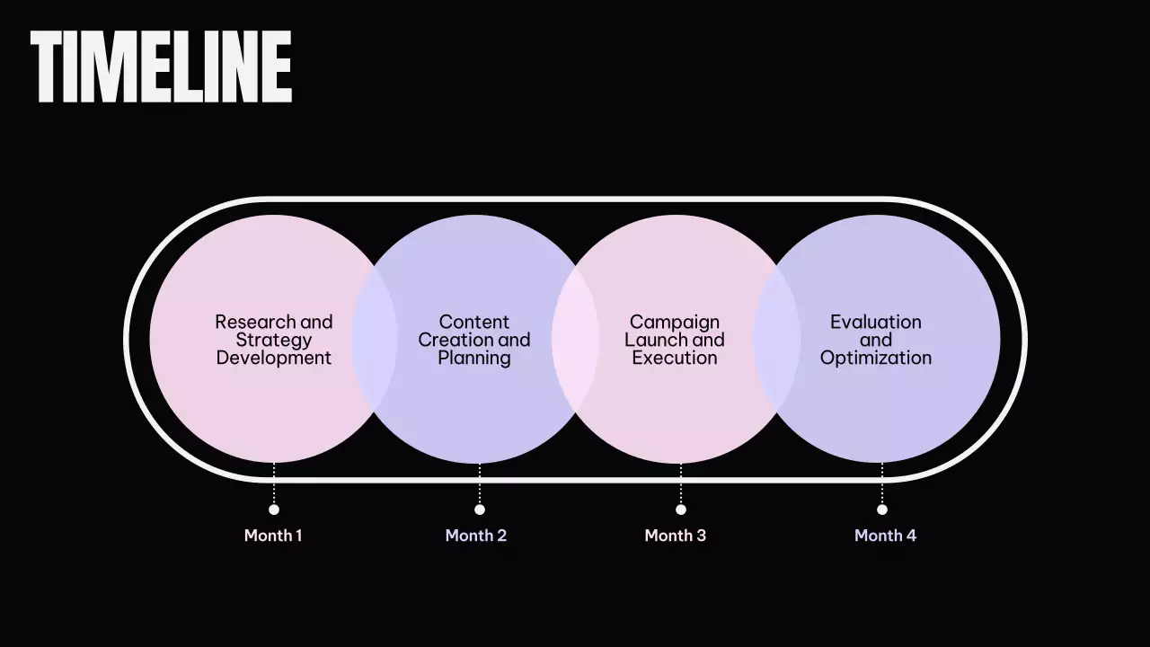 Black Modern Marketing Plan Presentation
