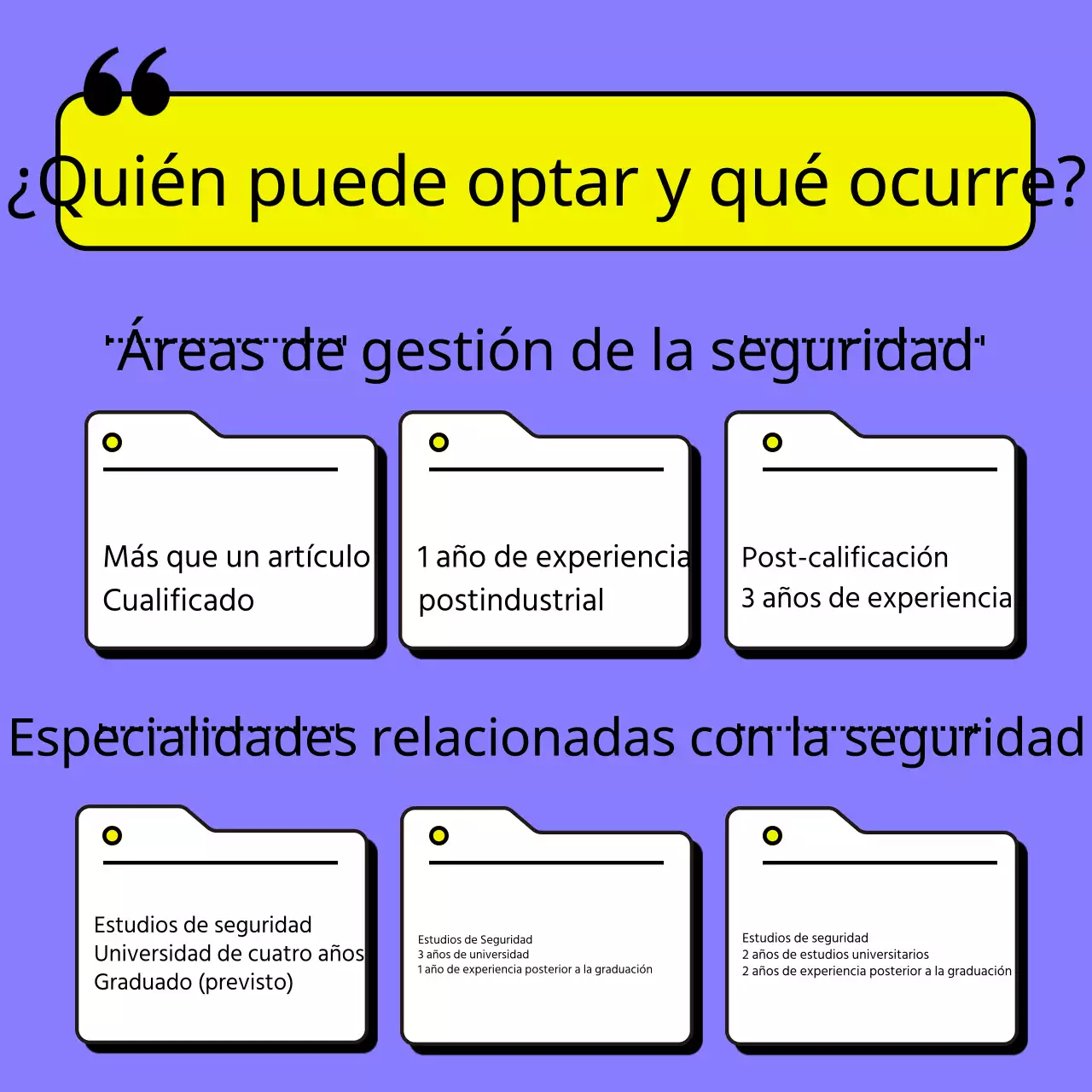 Acerca de la certificación Pink Simple