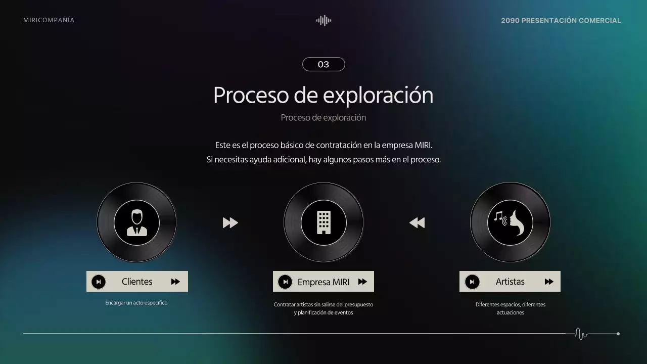 Convocatoria de candidaturas Black Modern Performance