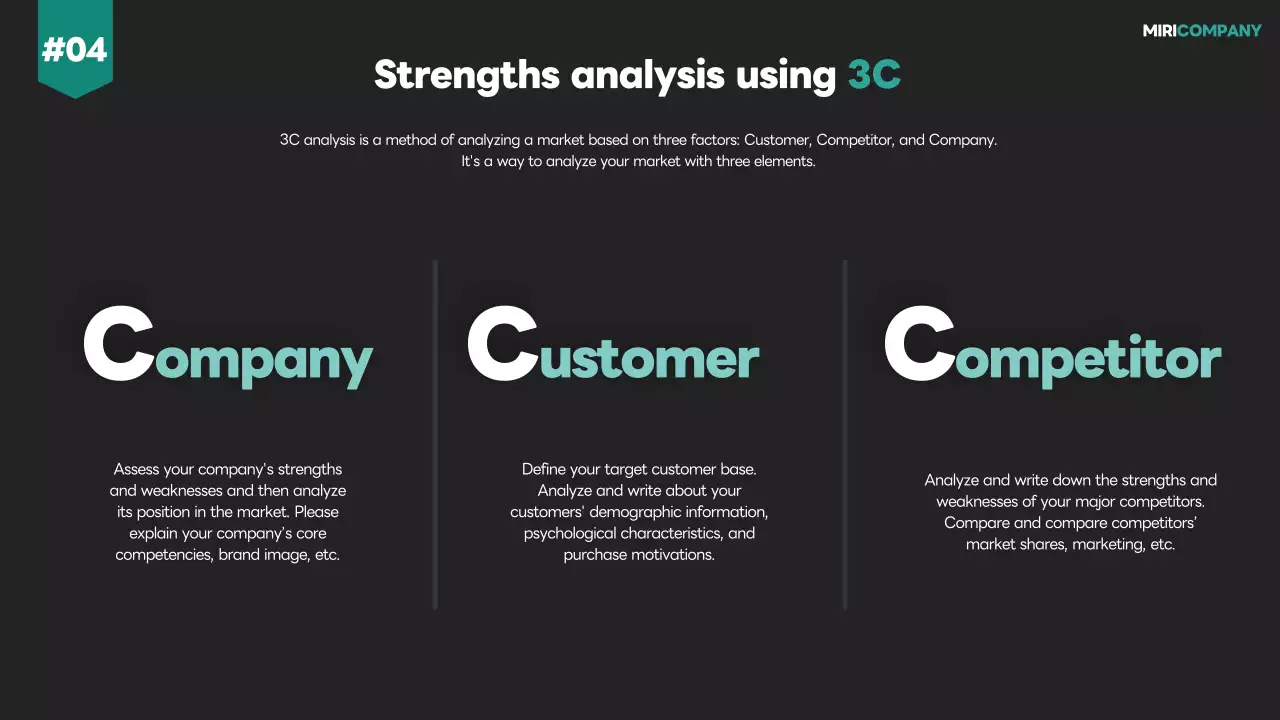 Black Modern Sales Plan Presentation