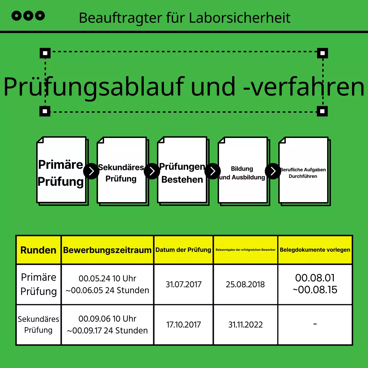 Über die Pink Simple Zertifizierung