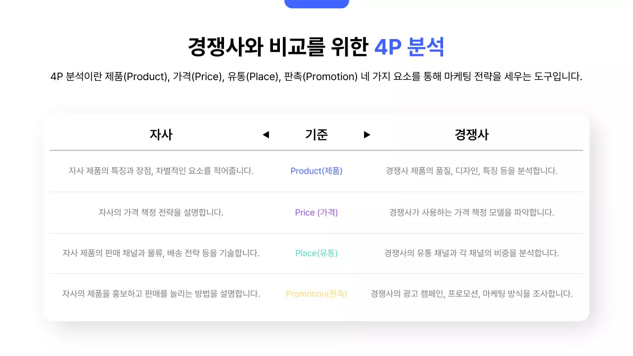 파랑 모던 영업 전략 기획서