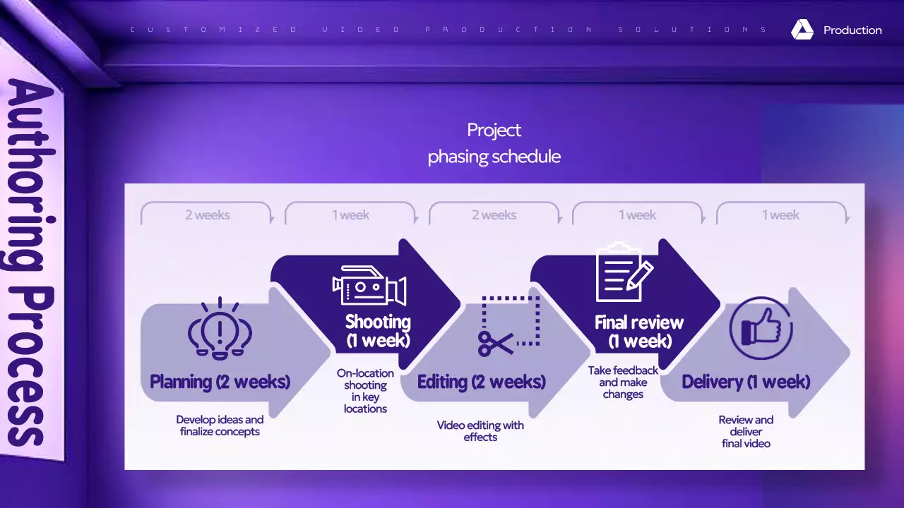 Purple Modern Video Guide Presentation