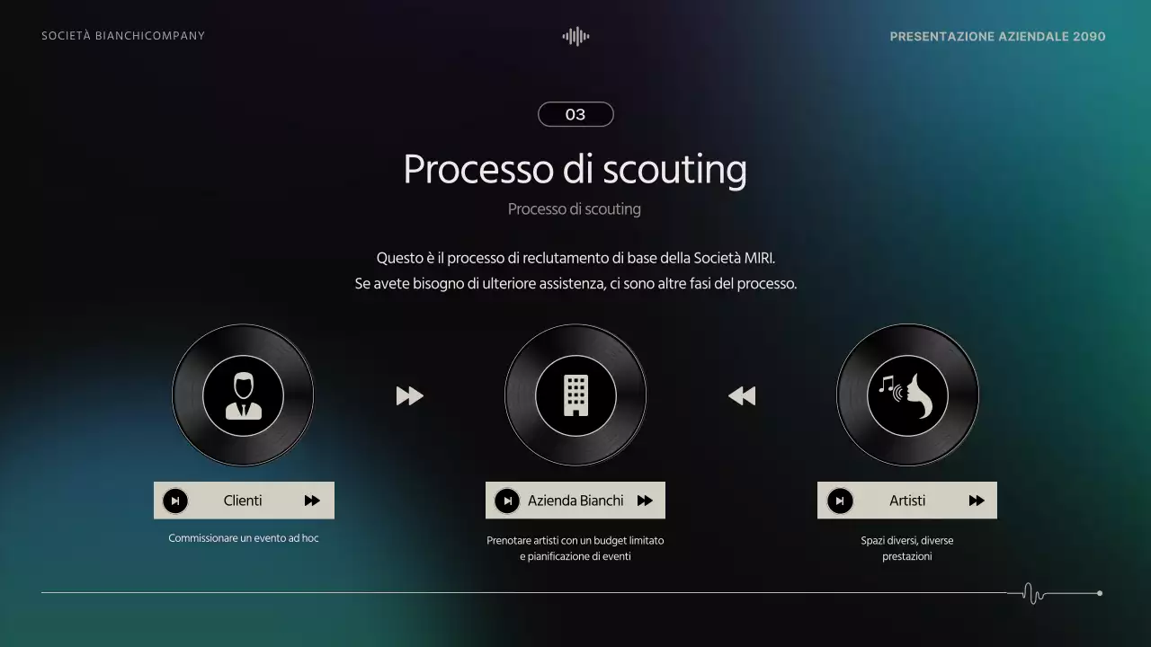 Black Modern Performance Bando di concorso