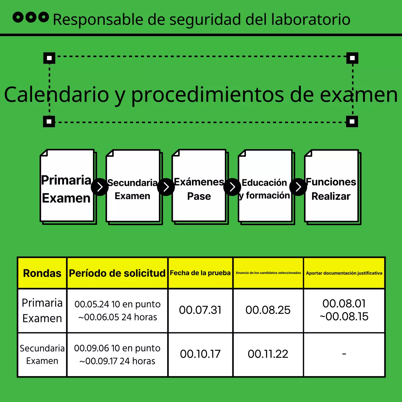 Acerca de la certificación Pink Simple
