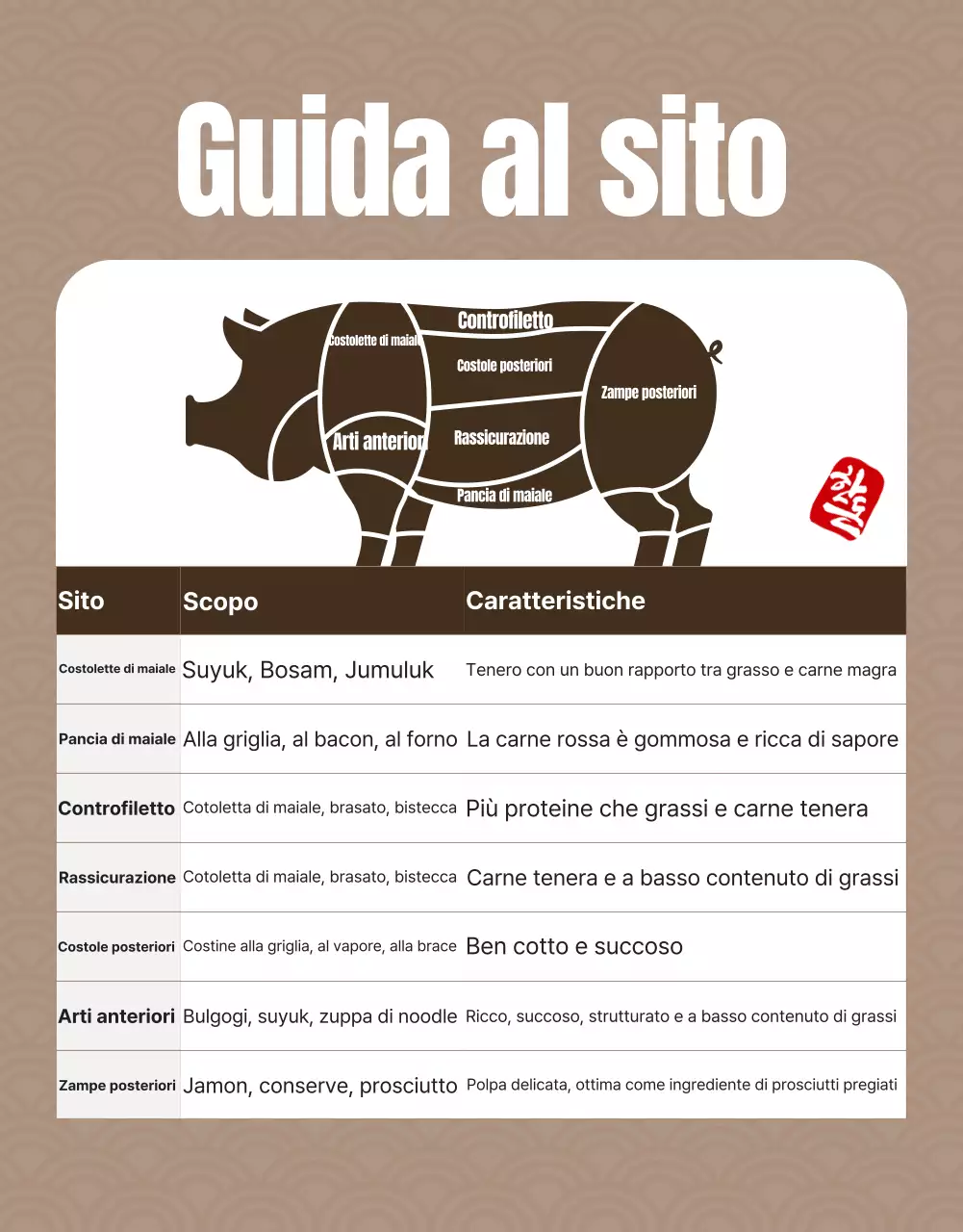 Rosolare la carne tradizionale ad