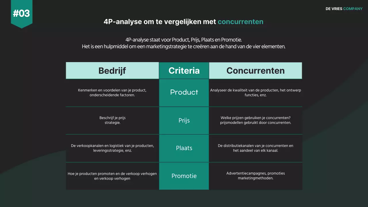 Een modern verkoopstrategieplan voor bedrijven in zwart-wit