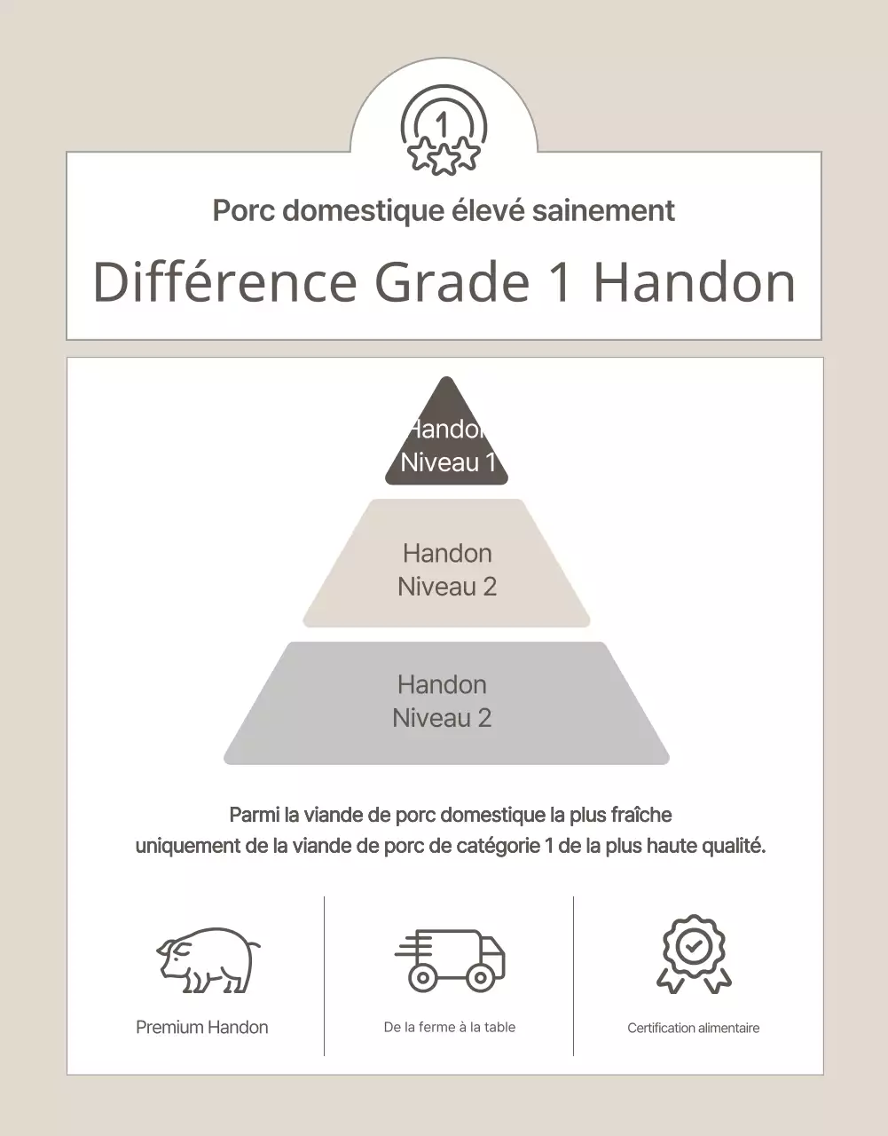 Beige et simple pour promouvoir les produits de l'élevage