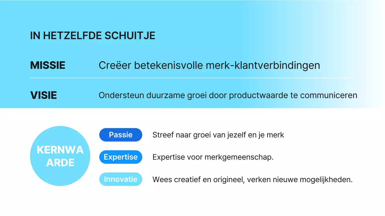 Lichtblauw Eenvoudig Bedrijfscultuur Boek Introductie