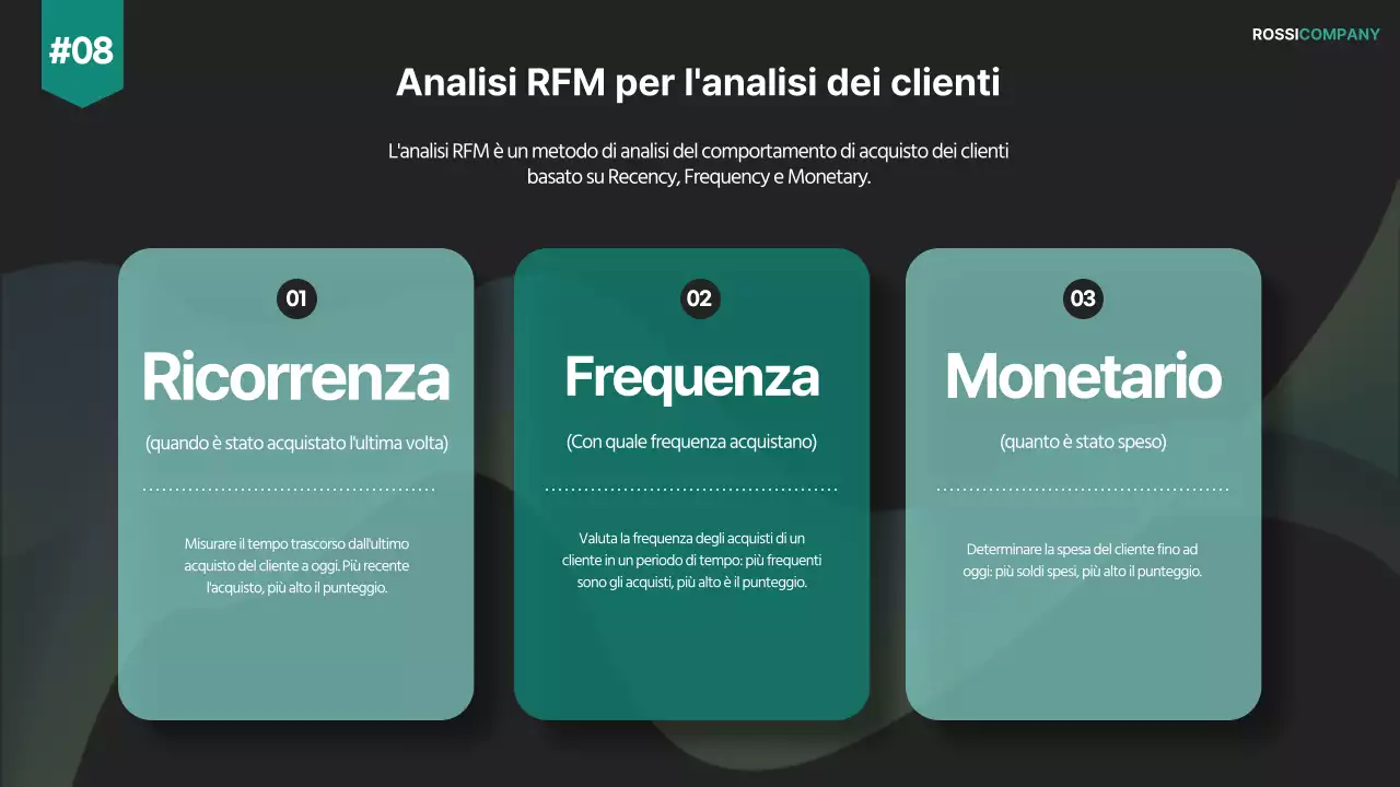 Un moderno piano strategico di vendita aziendale in bianco e nero