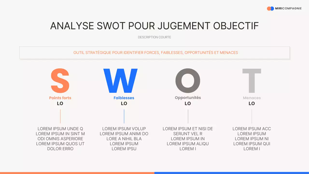 L'argumentaire de vente moderne d'Orange
