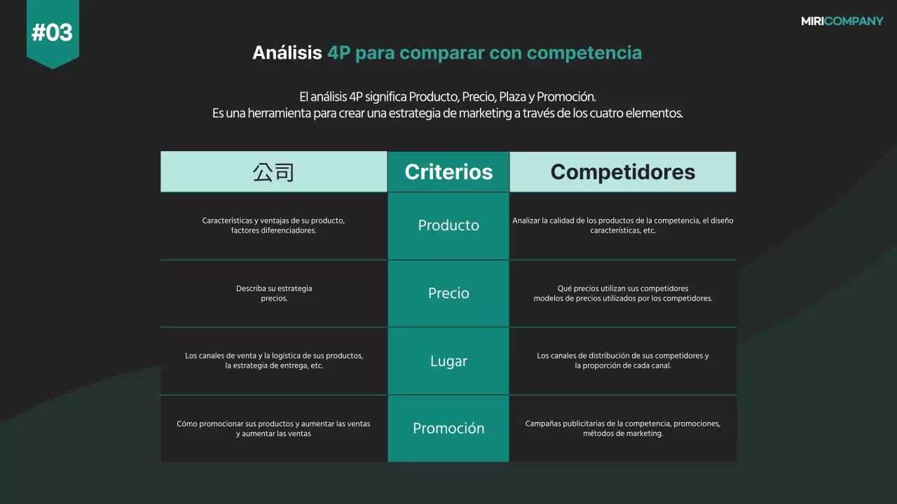 Un moderno plan estratégico de ventas en blanco y negro