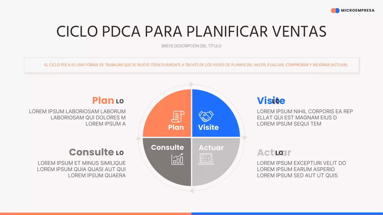 El moderno argumento de venta de Orange