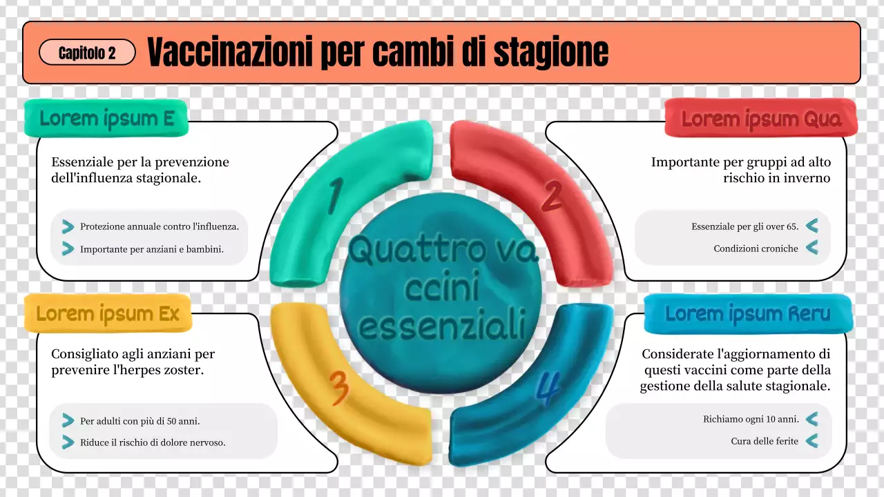 Linee guida creative e colorate per l'assistenza sanitaria