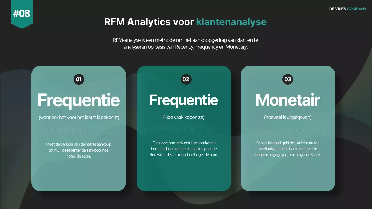 Een modern verkoopstrategieplan voor bedrijven in zwart-wit