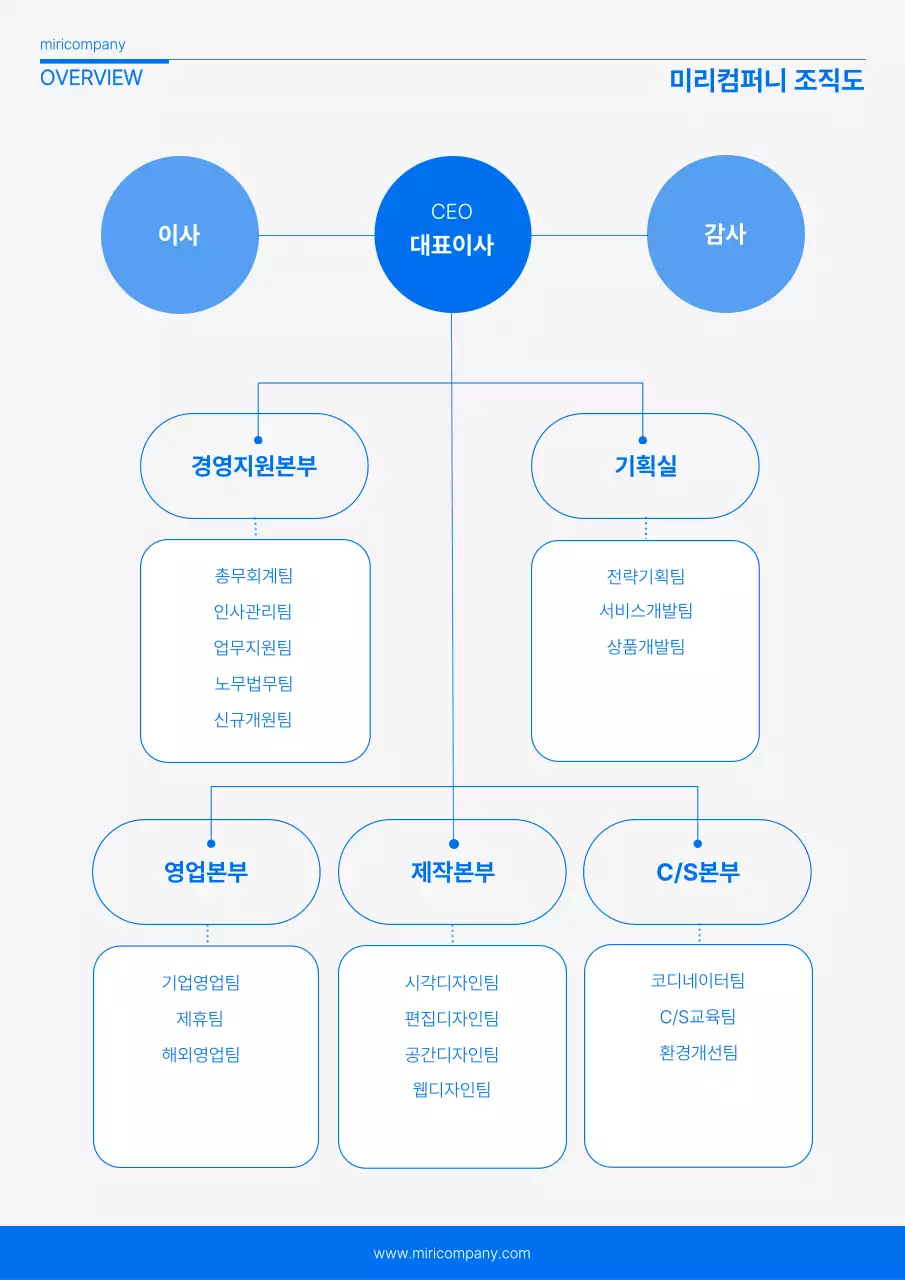 파랑 심플 조직도 안내