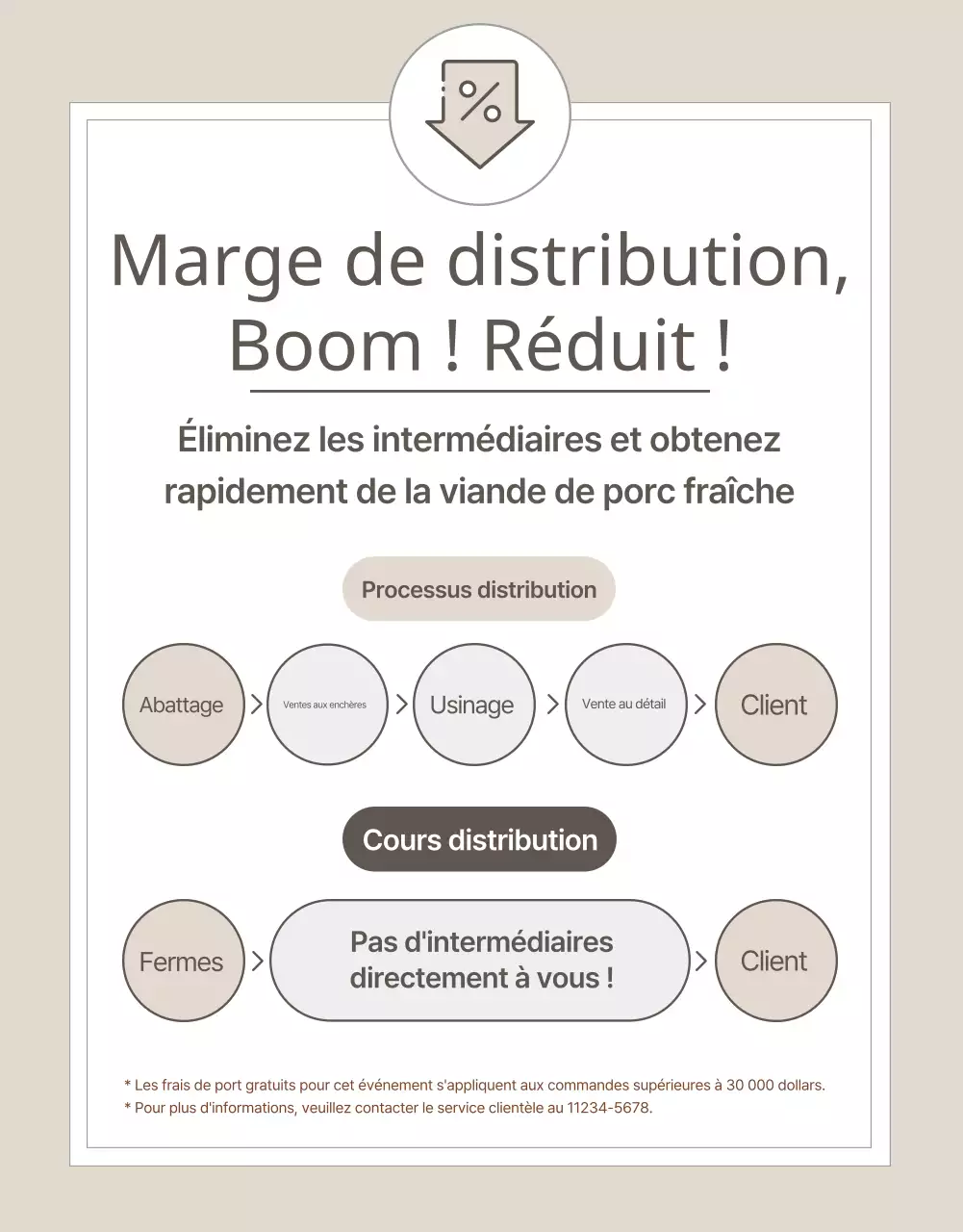 Beige et simple pour promouvoir les produits de l'élevage