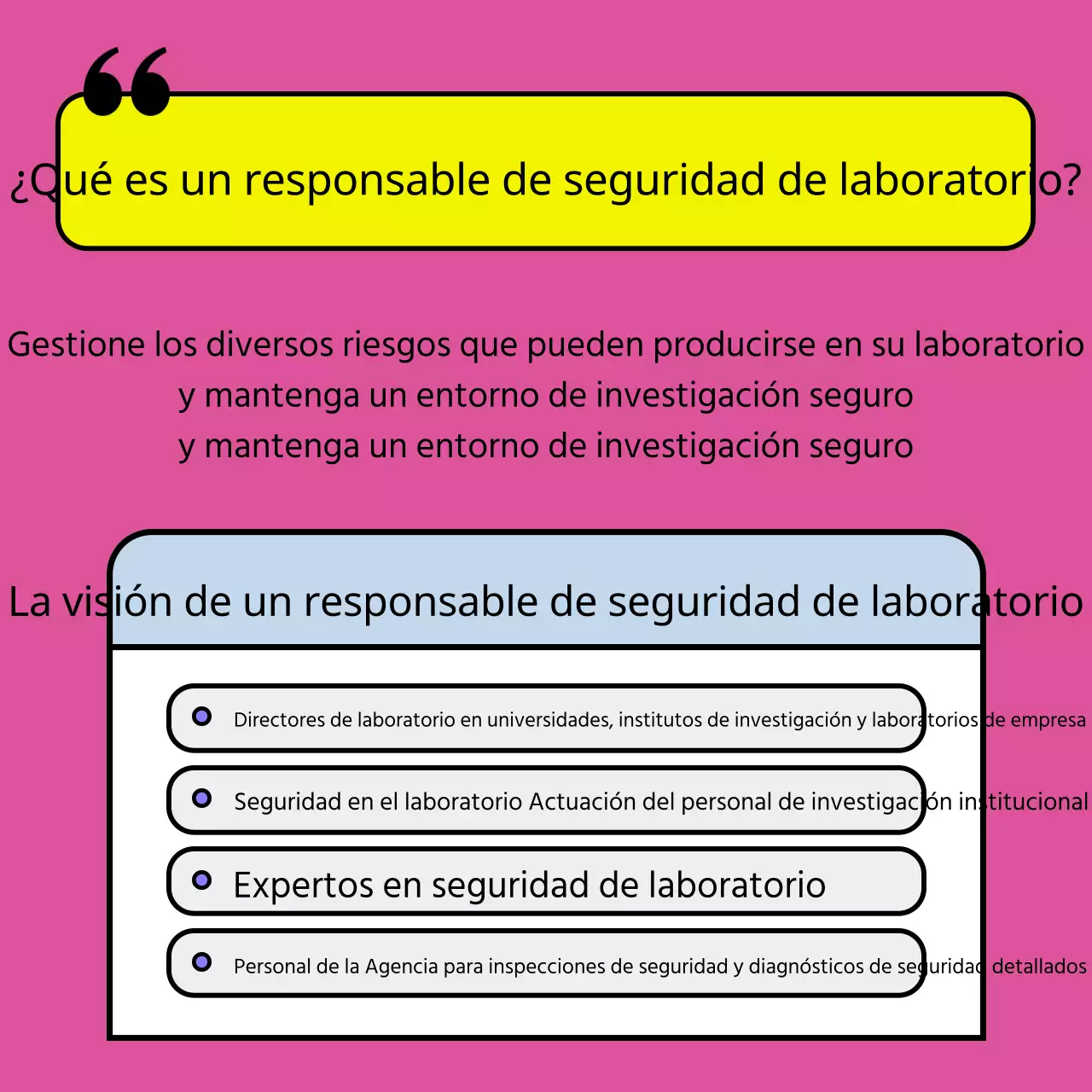 Acerca de la certificación Pink Simple