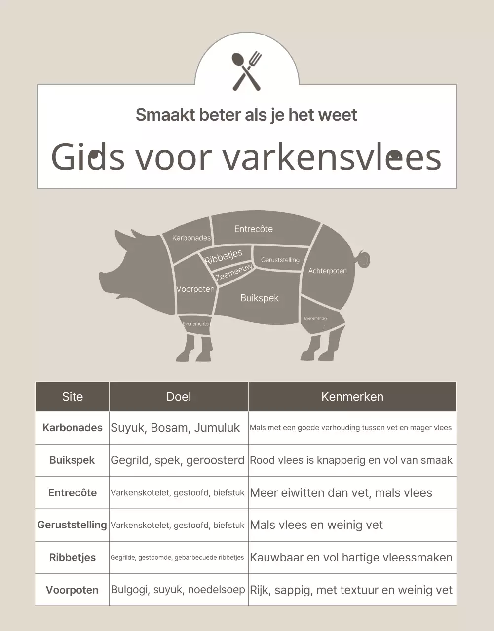 Beige en eenvoudig om dierlijke producten te promoten