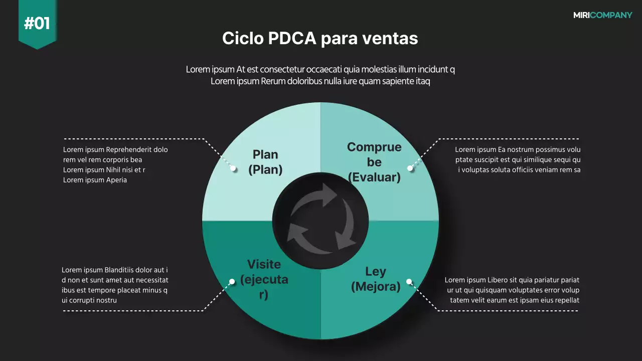 Un moderno plan estratégico de ventas en blanco y negro