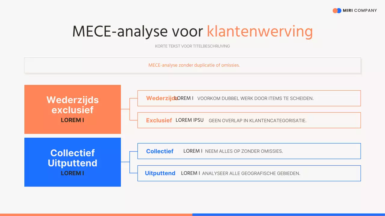 Oranje modern verkooppraatje