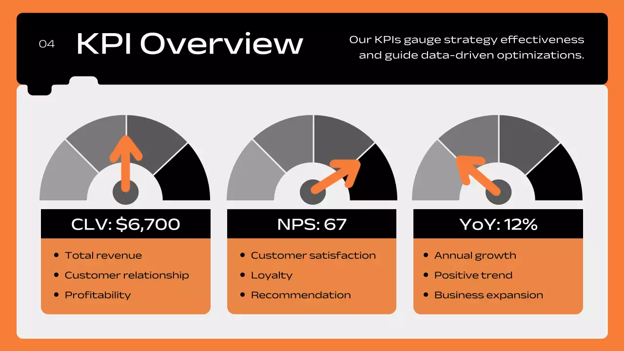 Orange Modern Marketing Document Presentation