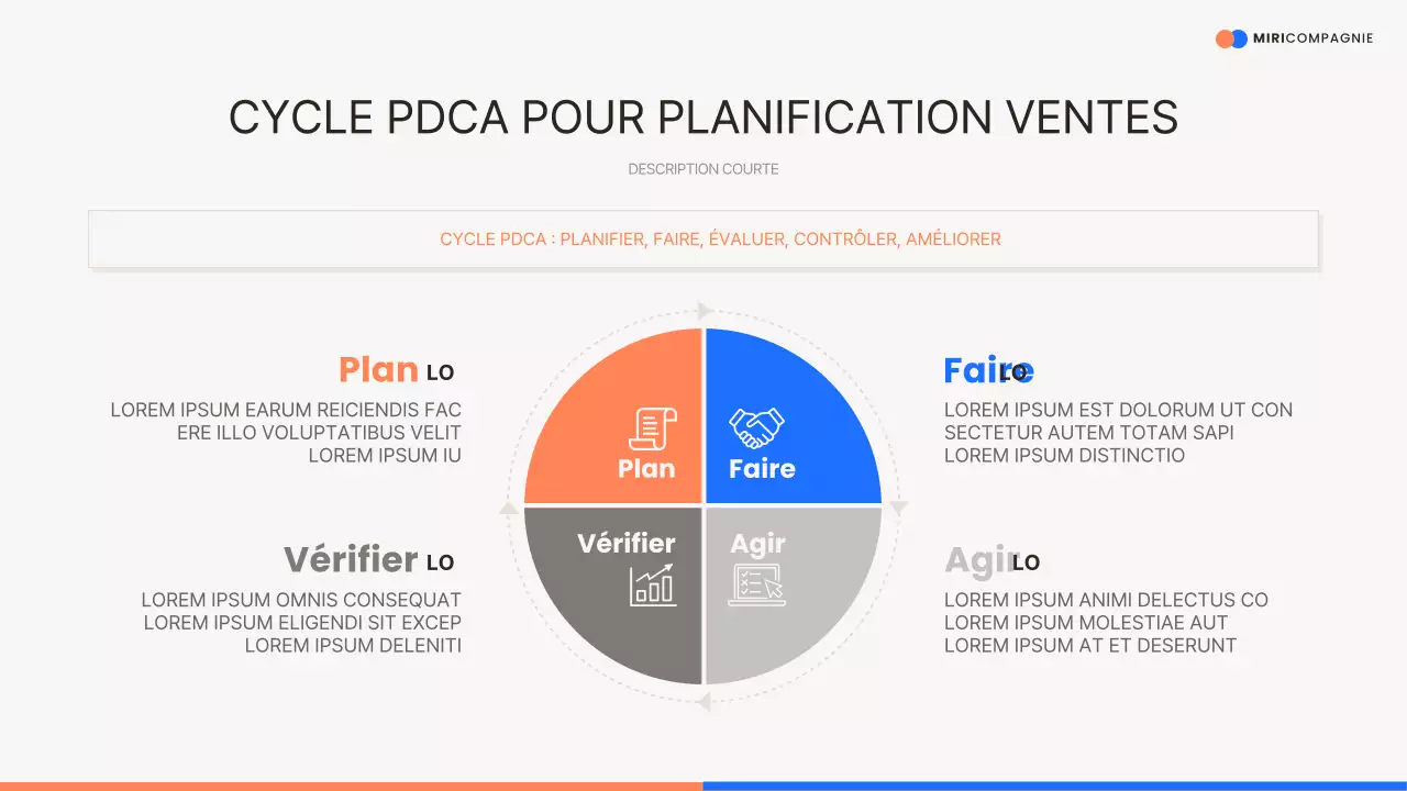 L'argumentaire de vente moderne d'Orange