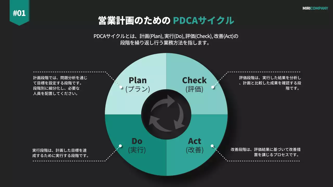 黒 モダン 営業 企画書 プレゼンテーション