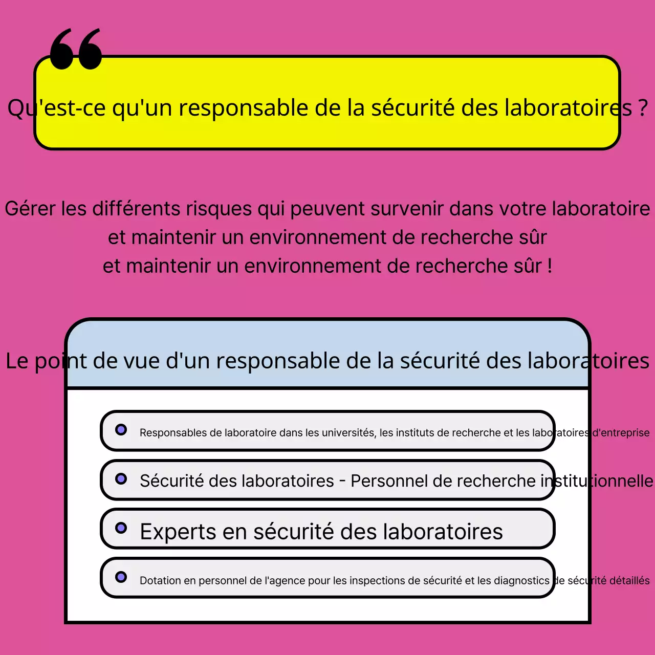 À propos de la certification Pink Simple