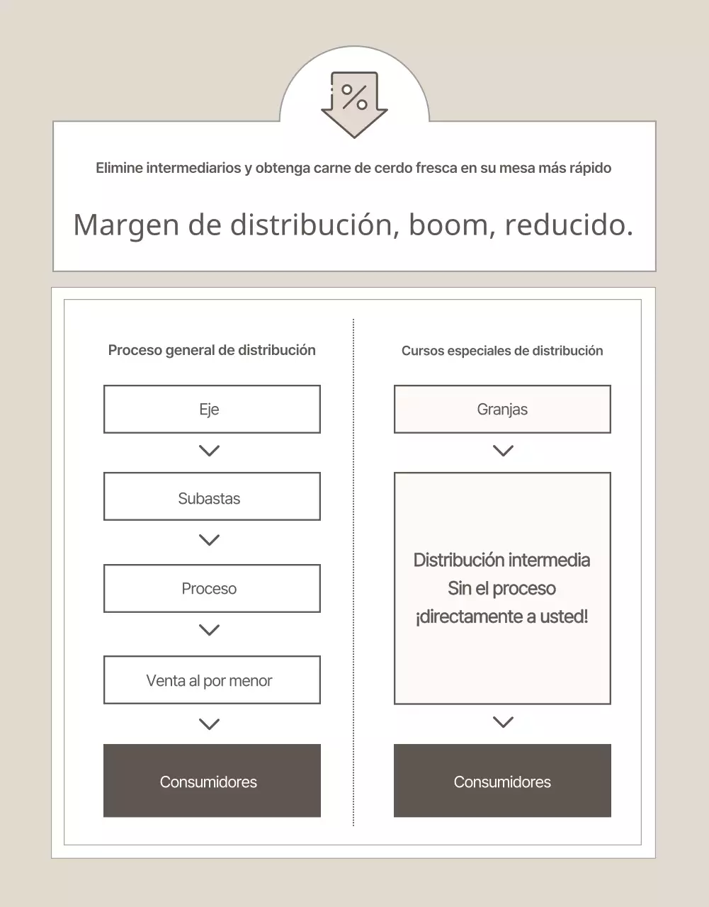 Beige y sencillo para promocionar los productos ganaderos