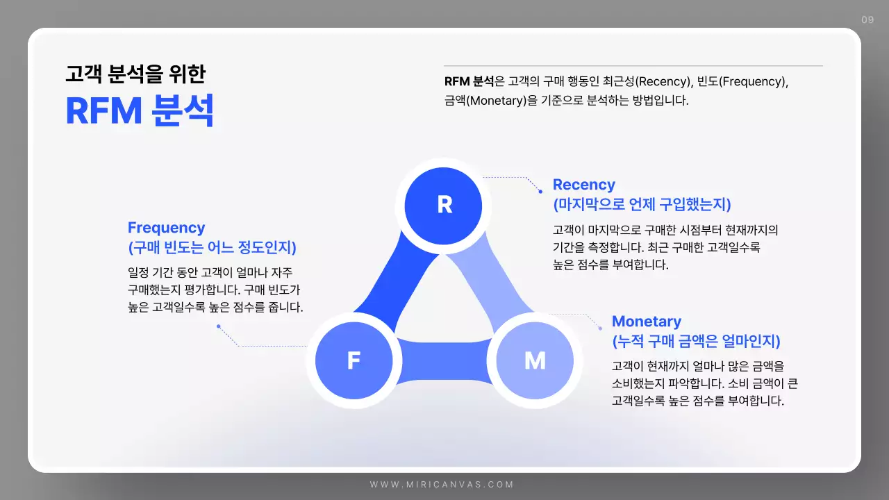 파랑 심플 영업 계획서