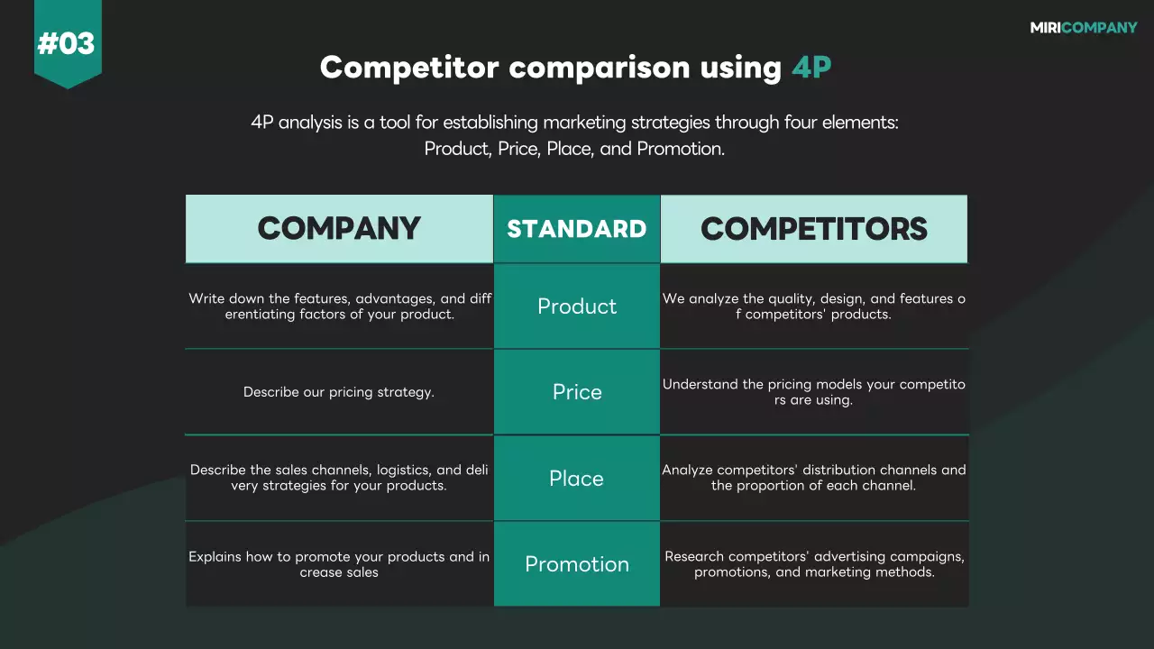 Black Modern Sales Plan Presentation