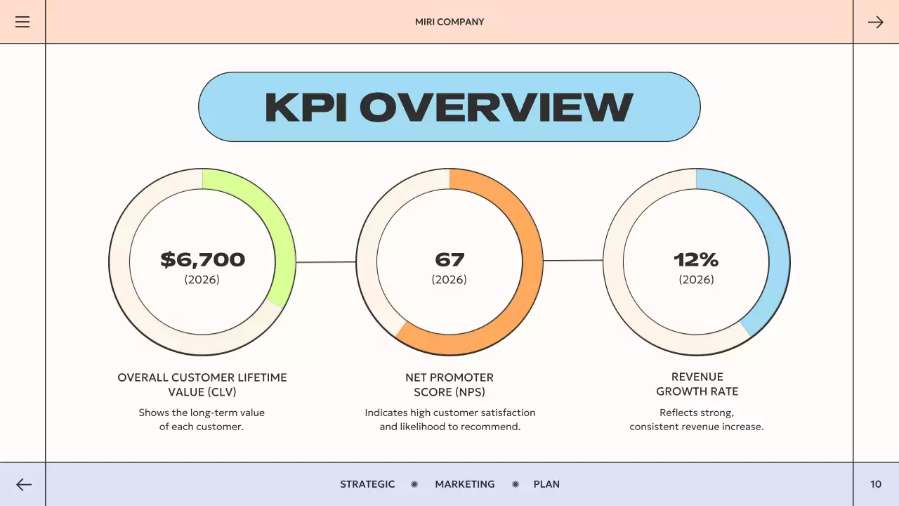 Orange Bold Marketing Plan Presentation