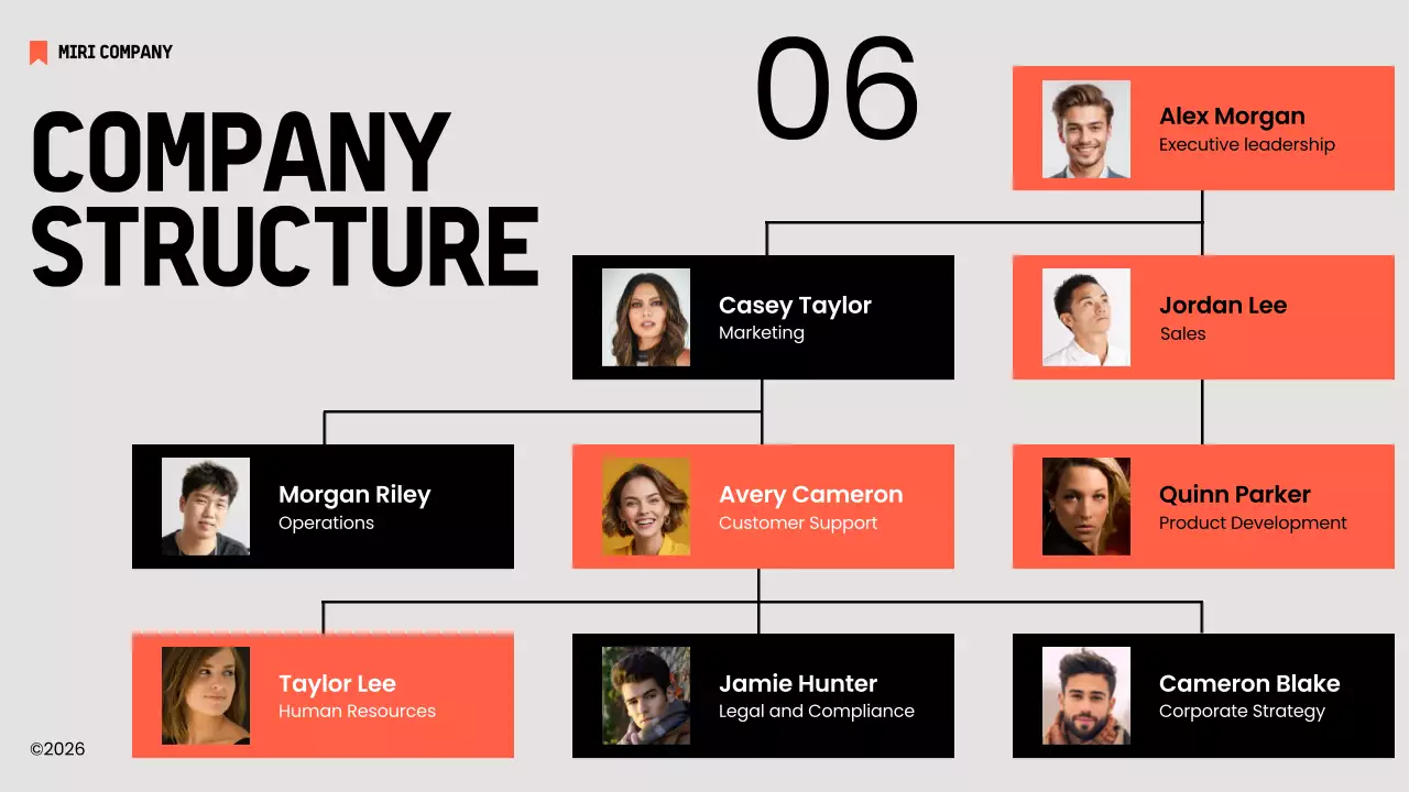 Orange Modern Employee Guide Presentation